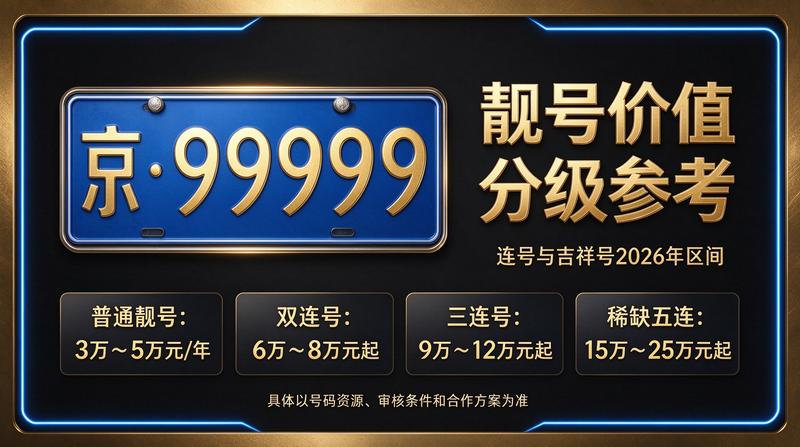 2026京牌指标转让服务中心
